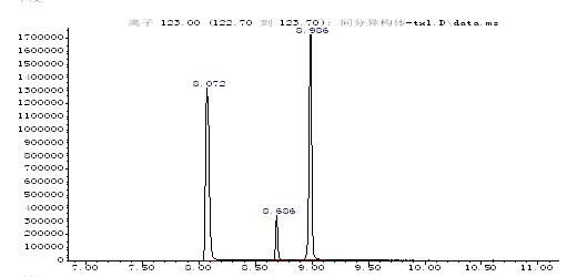圖2鄰(間、對)氨基苯甲醚總離子流圖