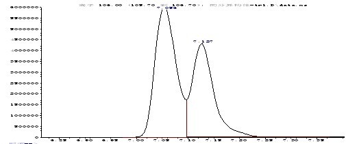 圖5&nbsp;鄰（間、對）甲基苯胺總離子流圖